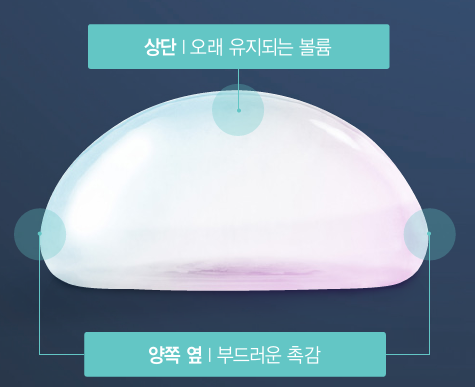 MemoryGel® Xtra