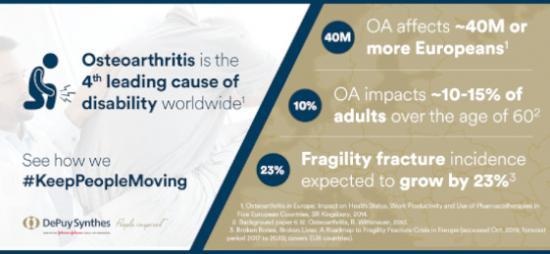 world arthritis day hero image